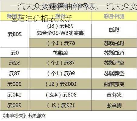 一汽大众变速箱油价格表,一汽大众变速箱油价格表最新