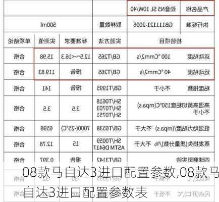 08款马自达3进口配置参数,08款马自达3进口配置参数表