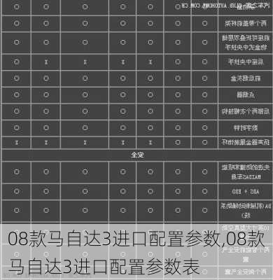 08款马自达3进口配置参数,08款马自达3进口配置参数表