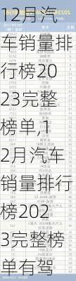 12月汽车销量排行榜2023完整榜单,12月汽车销量排行榜2023完整榜单有驾