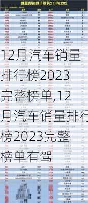 12月汽车销量排行榜2023完整榜单,12月汽车销量排行榜2023完整榜单有驾