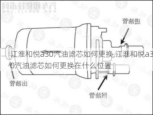 江淮和悦a30汽油滤芯如何更换,江淮和悦a30汽油滤芯如何更换在什么位置