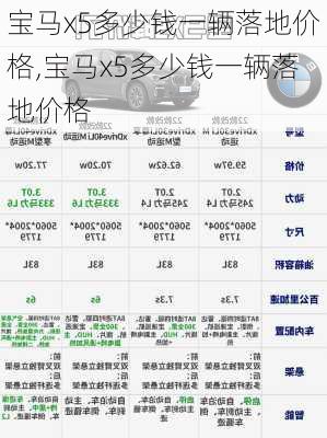 宝马x5多少钱一辆落地价格,宝马x5多少钱一辆落地价格