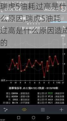 瑞虎5油耗过高是什么原因,瑞虎5油耗过高是什么原因造成的