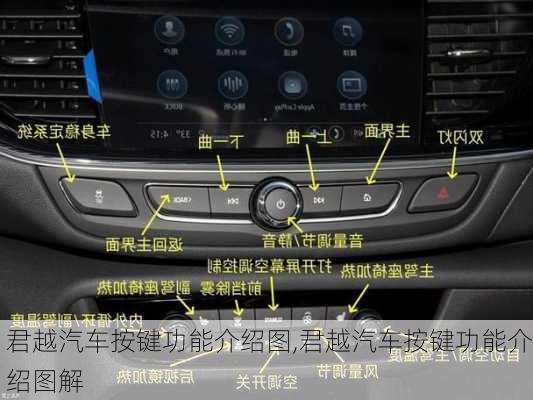 君越汽车按键功能介绍图,君越汽车按键功能介绍图解