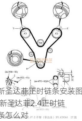 新圣达菲正时链条安装图,新圣达菲2.4正时链条怎么对