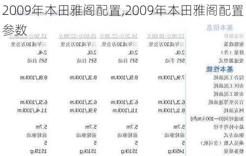 2009年本田雅阁配置,2009年本田雅阁配置参数