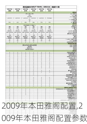 2009年本田雅阁配置,2009年本田雅阁配置参数