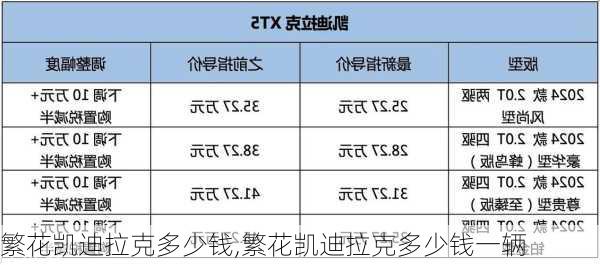 繁花凯迪拉克多少钱,繁花凯迪拉克多少钱一辆