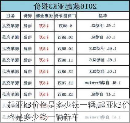 起亚k3价格是多少钱一辆,起亚k3价格是多少钱一辆新车