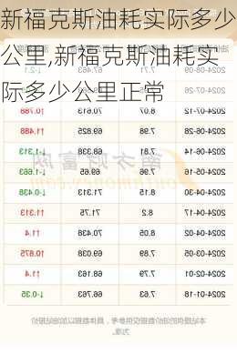 新福克斯油耗实际多少公里,新福克斯油耗实际多少公里正常