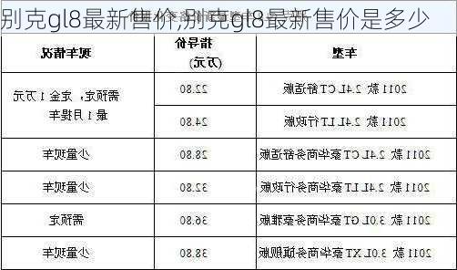 别克gl8最新售价,别克gl8最新售价是多少