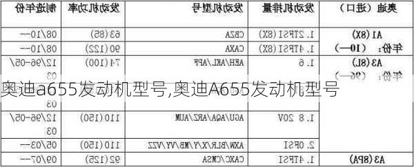 奥迪a655发动机型号,奥迪A655发动机型号