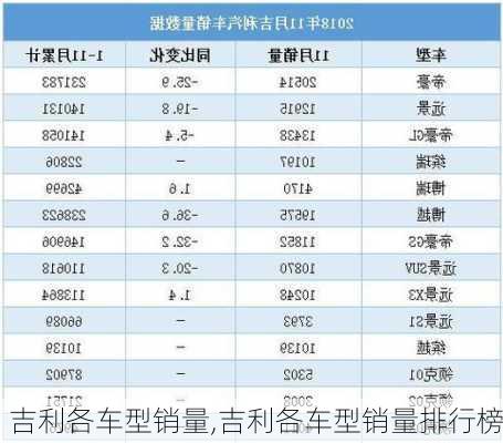 吉利各车型销量,吉利各车型销量排行榜