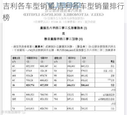 吉利各车型销量,吉利各车型销量排行榜