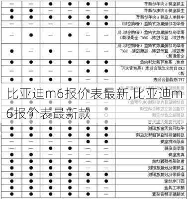 比亚迪m6报价表最新,比亚迪m6报价表最新款