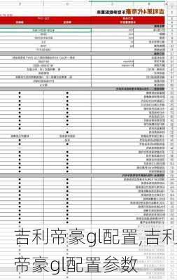 吉利帝豪gl配置,吉利帝豪gl配置参数