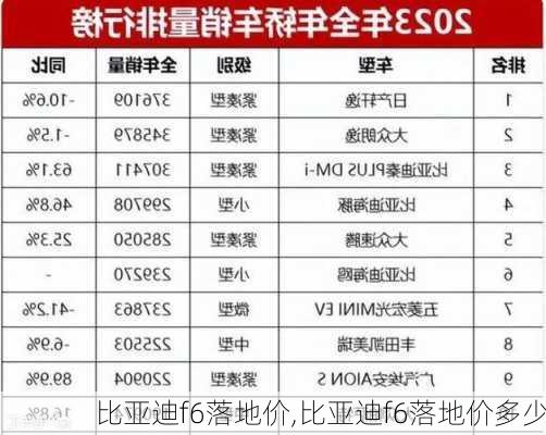 比亚迪f6落地价,比亚迪f6落地价多少