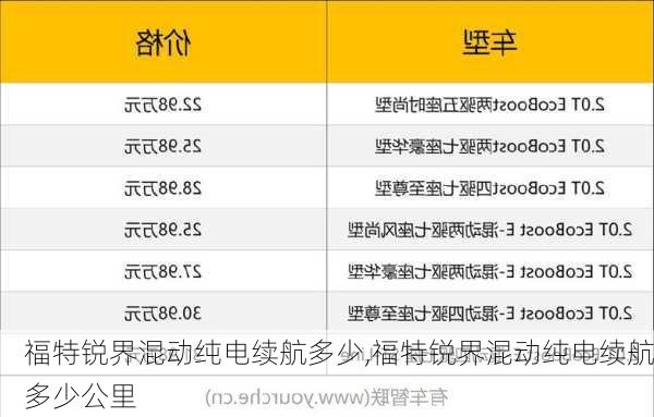 福特锐界混动纯电续航多少,福特锐界混动纯电续航多少公里