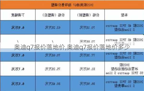 奥迪q7报价落地价,奥迪q7报价落地价多少