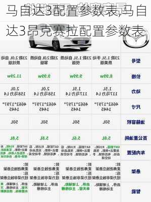 马自达3配置参数表,马自达3昂克赛拉配置参数表