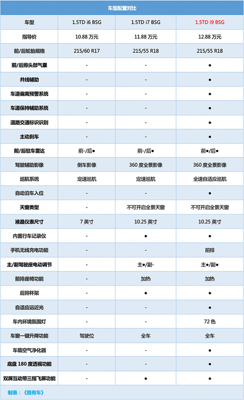 新款吉利icon配置参数,新款吉利icon配置参数表