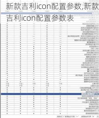 新款吉利icon配置参数,新款吉利icon配置参数表