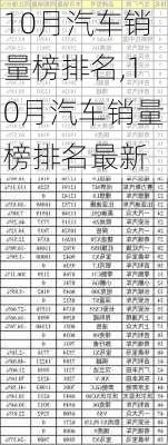 10月汽车销量榜排名,10月汽车销量榜排名最新