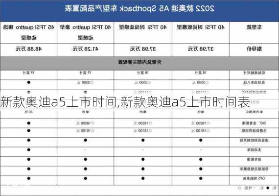 新款奥迪a5上市时间,新款奥迪a5上市时间表