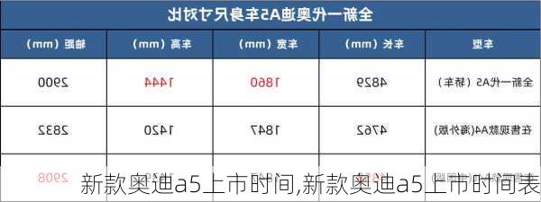 新款奥迪a5上市时间,新款奥迪a5上市时间表