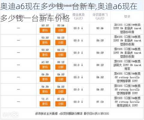 奥迪a6现在多少钱一台新车,奥迪a6现在多少钱一台新车价格