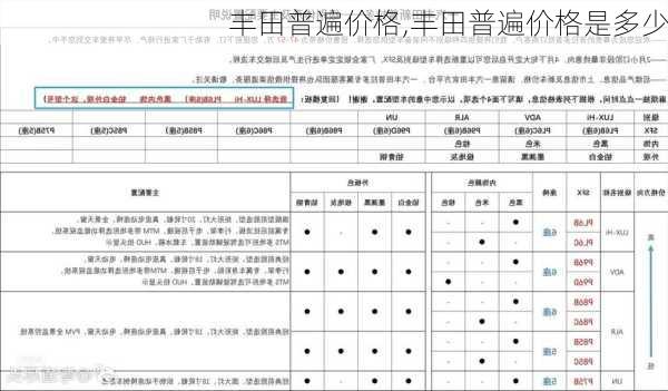 丰田普遍价格,丰田普遍价格是多少