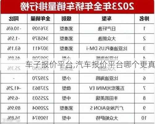 车子报价平台,汽车报价平台哪个更真