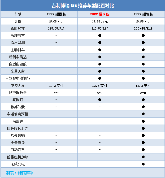 吉利博瑞ge油箱多大容量,吉利博瑞ge油箱多大容量的