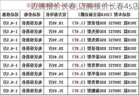 迈腾报价长春,迈腾报价长春4s店