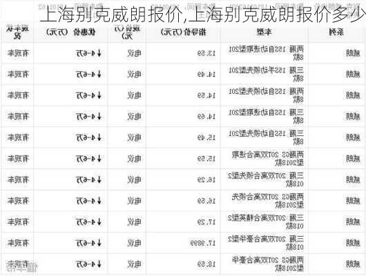 上海别克威朗报价,上海别克威朗报价多少