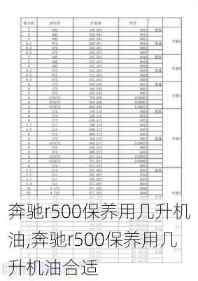 奔驰r500保养用几升机油,奔驰r500保养用几升机油合适