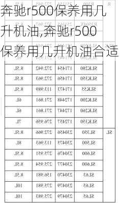 奔驰r500保养用几升机油,奔驰r500保养用几升机油合适