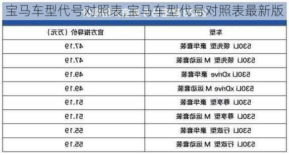 宝马车型代号对照表,宝马车型代号对照表最新版