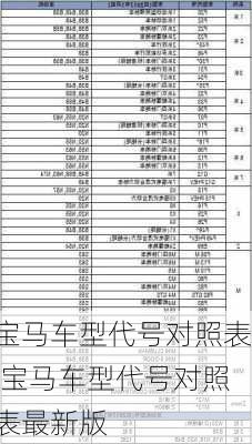 宝马车型代号对照表,宝马车型代号对照表最新版