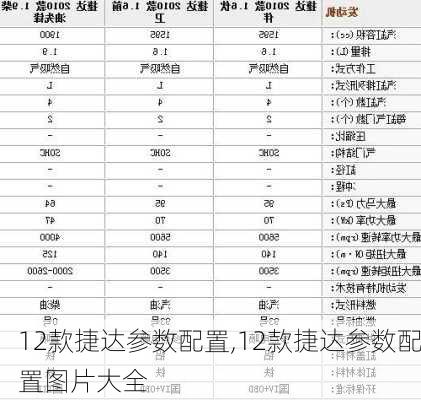 12款捷达参数配置,12款捷达参数配置图片大全