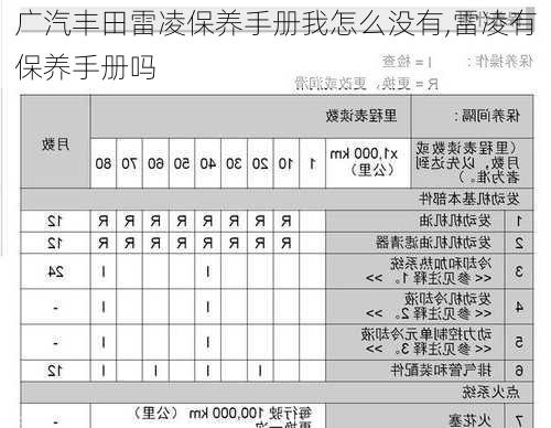 广汽丰田雷凌保养手册我怎么没有,雷凌有保养手册吗