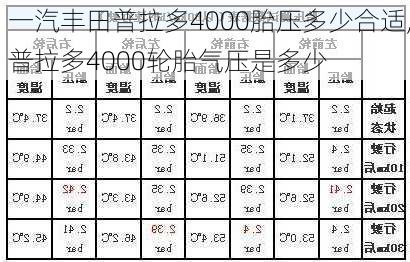 一汽丰田普拉多4000胎压多少合适,普拉多4000轮胎气压是多少