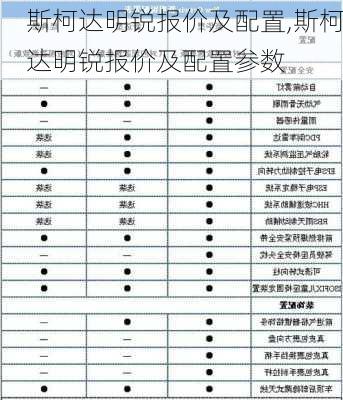 斯柯达明锐报价及配置,斯柯达明锐报价及配置参数