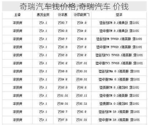 奇瑞汽车钱价格,奇瑞汽车 价钱