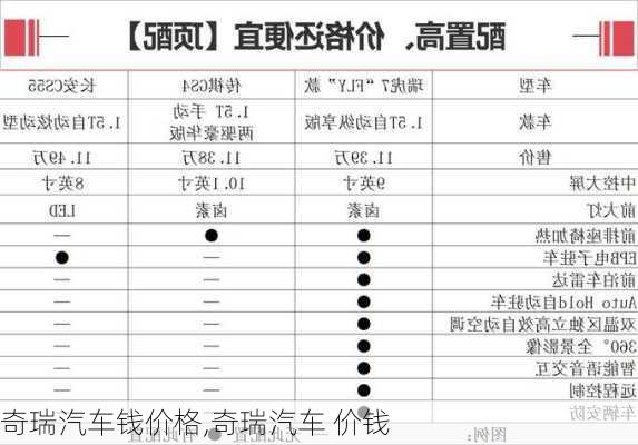 奇瑞汽车钱价格,奇瑞汽车 价钱