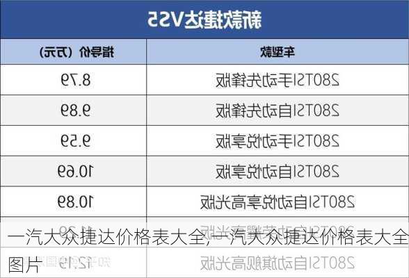 一汽大众捷达价格表大全,一汽大众捷达价格表大全图片