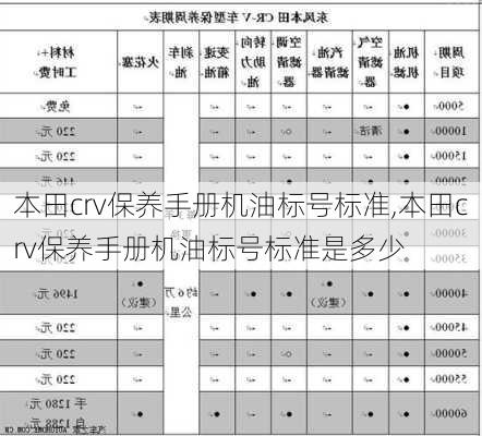 本田crv保养手册机油标号标准,本田crv保养手册机油标号标准是多少