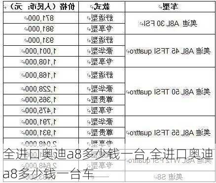 全进口奥迪a8多少钱一台,全进口奥迪a8多少钱一台车