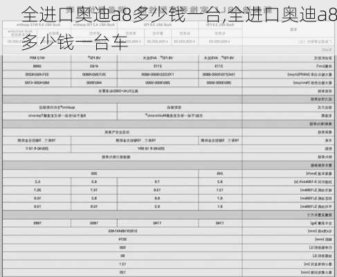 全进口奥迪a8多少钱一台,全进口奥迪a8多少钱一台车